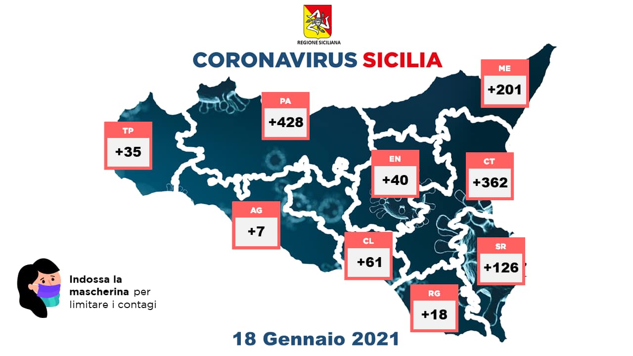 covid sicilia bollettino 18 gennaio