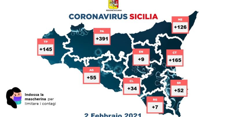 covid sicilia bollettino 2 febbraio