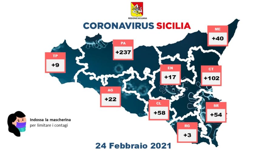 covid sicilia - 24 febbraio