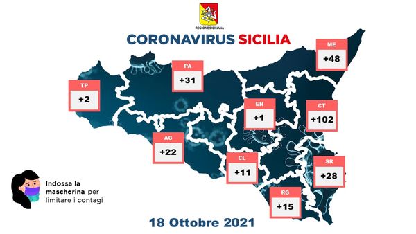 covid sicilia - 18 ottobre