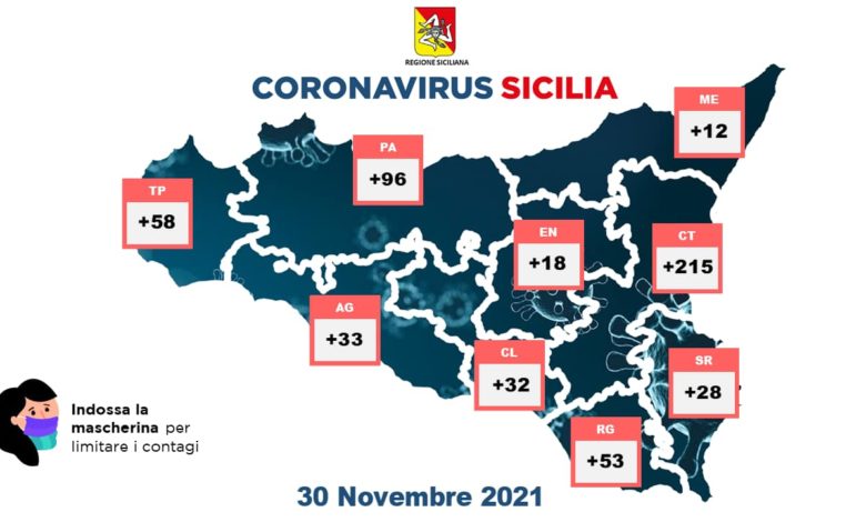covid sicilia - 30 novembre