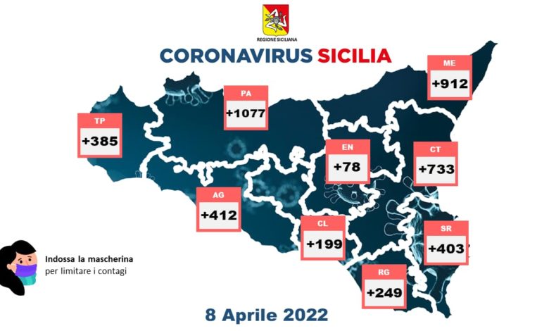covid sicilia - 8 aprile